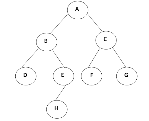 Threaded Binary Tree 1