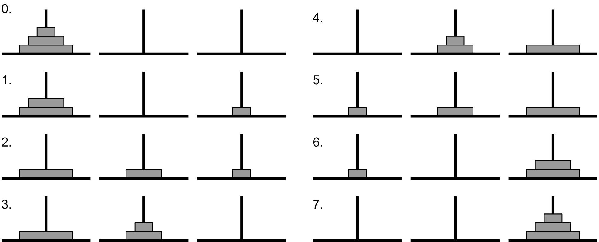 tower of HANOI implementation