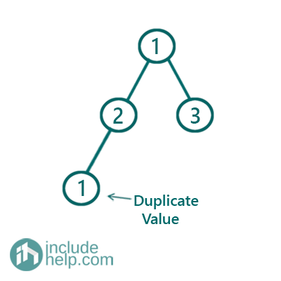 tree has duplicate value or not (1)