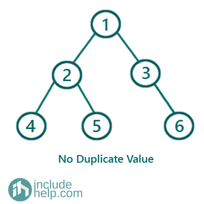 tree has duplicate value or not (2)