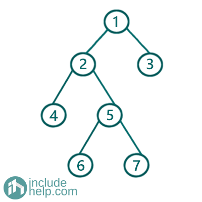 tree is full binary tree or not (1)