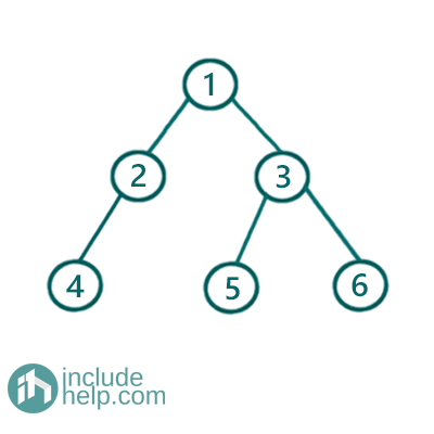 tree is full binary tree or not (2)