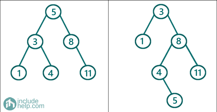 two BSTs have same set of elements or not (2)