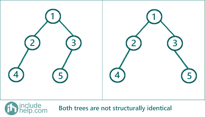 two trees are identical or not (2)