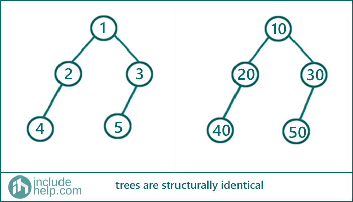 two trees are structurally similar or not (1)