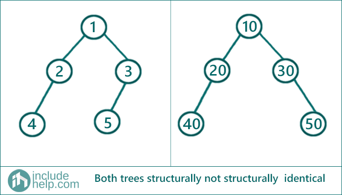 two trees are structurally similar or not (2)