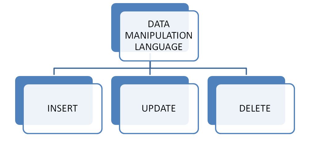 Data Manipulation: Definition, Examples, and Uses - GeeksforGeeks