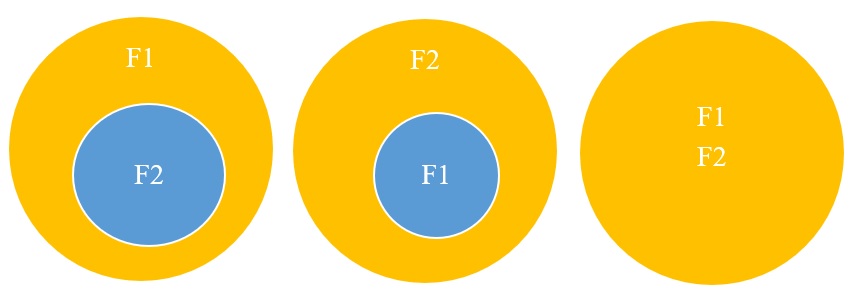 Equivalent Set of Functional Dependencies