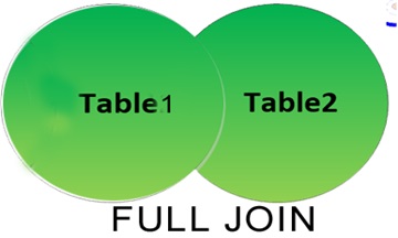 SQL Full join