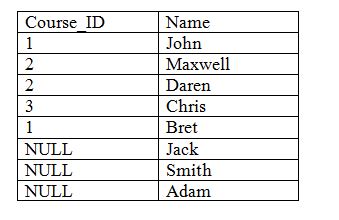 SQL Left Outer join Output