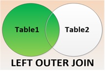 SQL Left Outer join