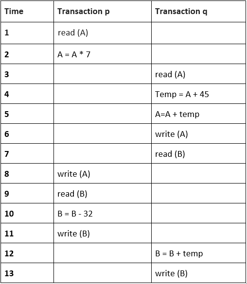 Examples of precedence graphs.