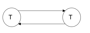 precedence graph in DBMS