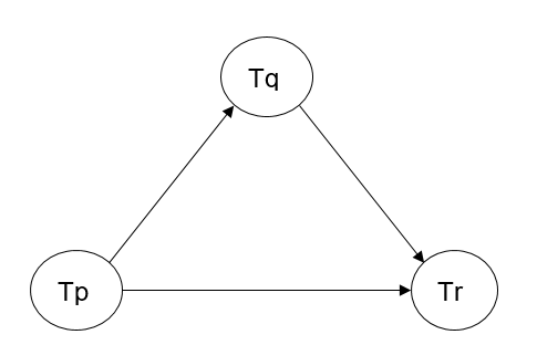 precedence graph in DBMS