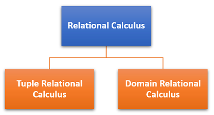 types of relational calculus