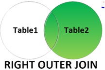 SQL Right Outer join