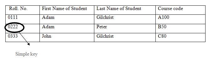 DBMS simple key 