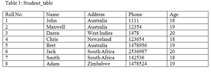 Table 1 for SQL JOIN