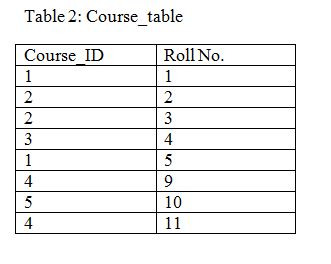 Table 2 for SQL JOIN