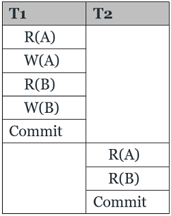 types of schedules (1)