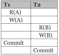 types of schedules (3)