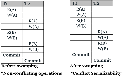 types of schedules (4)