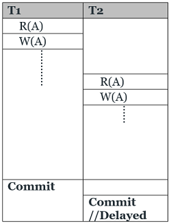 types of schedules (6)