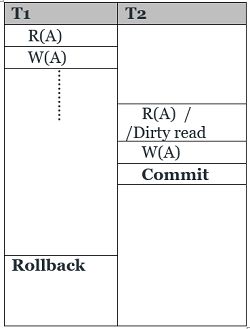 types of schedules (7)