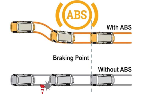 Full form of ABS: Anti-lock Braking System
