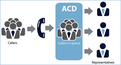 ACD full form