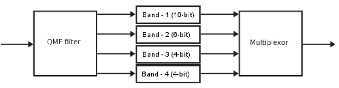 ADPCM full form