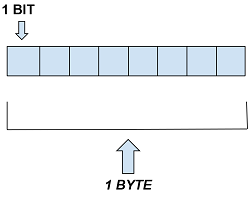 Byte