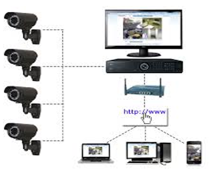 CCTV full form