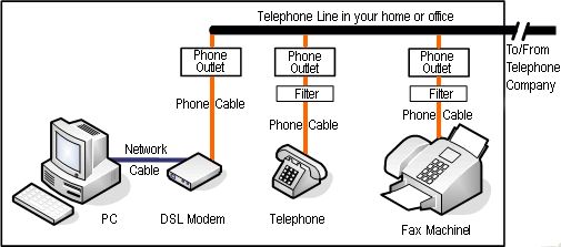 What Is The Full Form Of Dsl