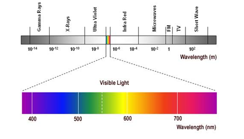 LASER full form