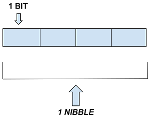 Nibble (1)