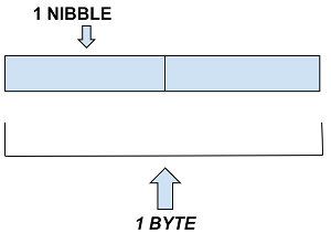 Nibble (2)