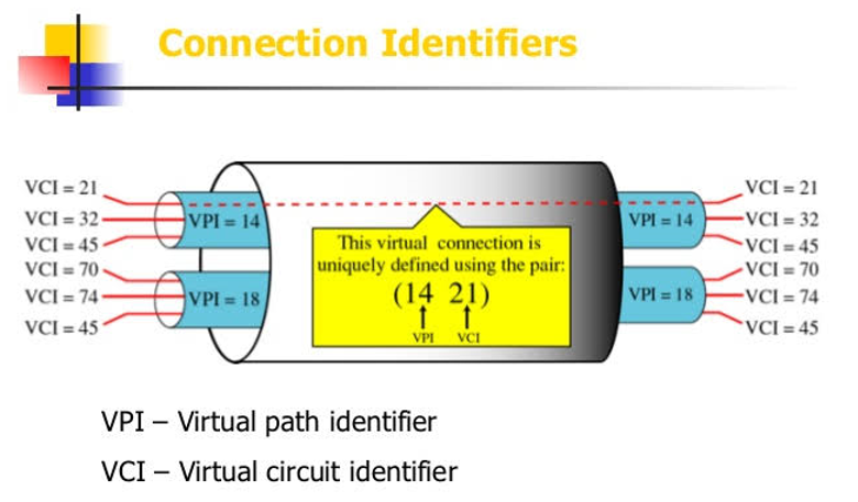 VPI full form