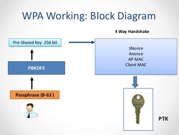 WPA full form