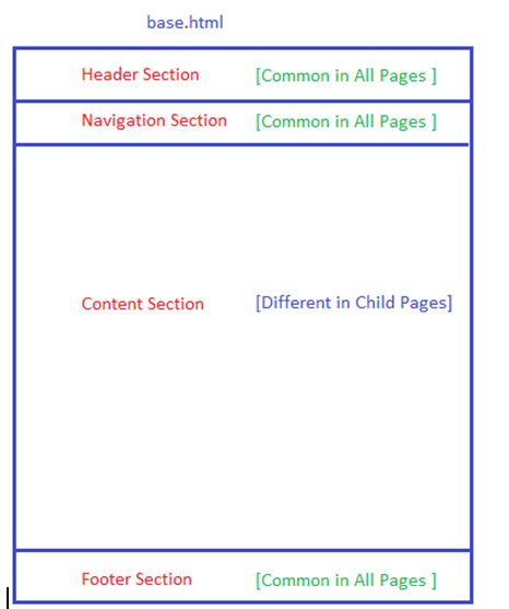 creating and using masterpages 8