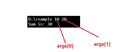 command line arguments example in C#.Net