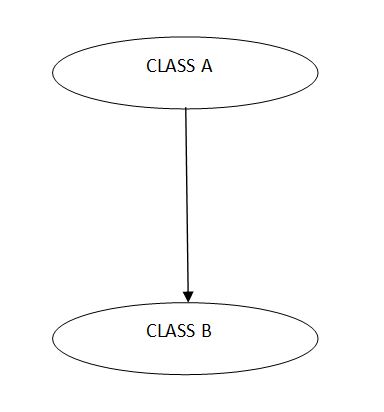 Types of Inheritance in C# (1)