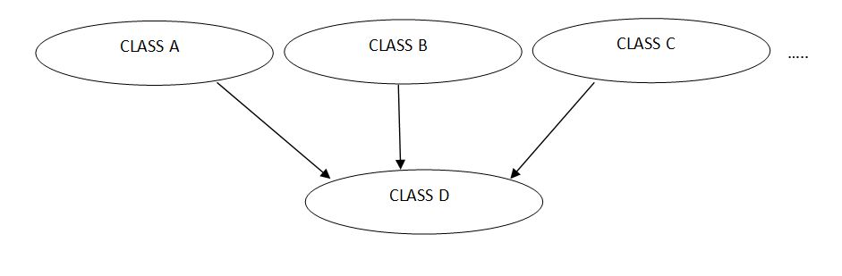 Types of Inheritance in C# (4)