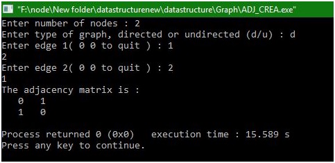 Adjacency matrix creation in C language program