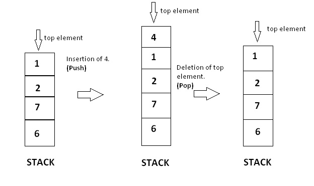 Double stack in DS