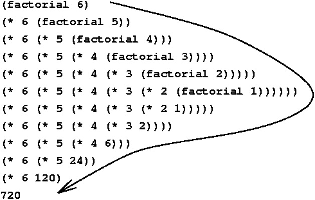 factorial of a number in C