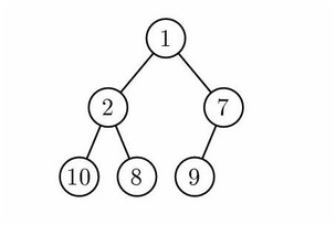 Heap - item insert and delete using C program