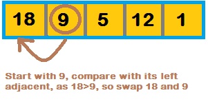 insertion sort using c