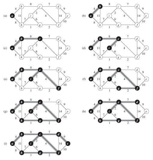 Prim's Algorithm in DS