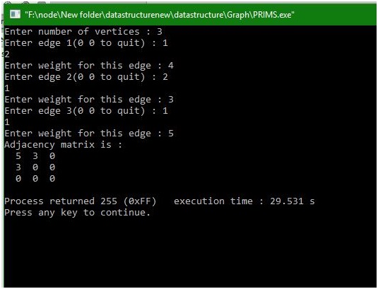 Prims Algorithm in DS - Output